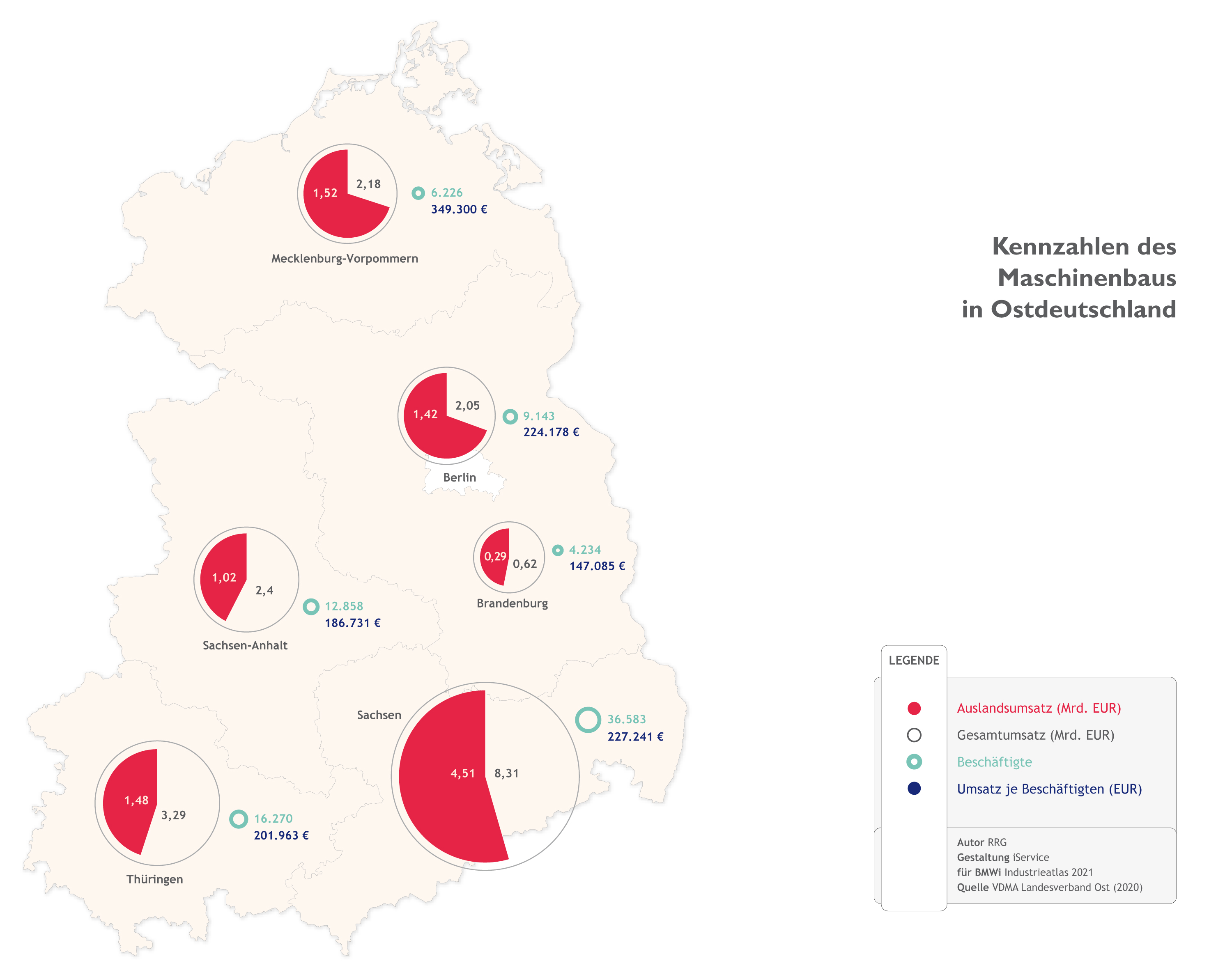 Kennzahlen des Maschinenbaus in Ostdeutschland